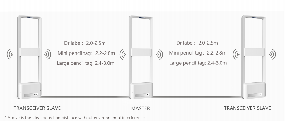 Temel Elektronik Makale Gözetim (EAS) Sistemleri